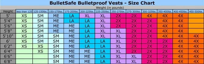 Bulletsafe Bulletproof Vest VP3 Level IIIA - NIJ Certified Level 3 Body Armor - Large Black - Premium Bulletproof Vest from BulletSafe - Just $299.97! Shop now at Prepared Bee