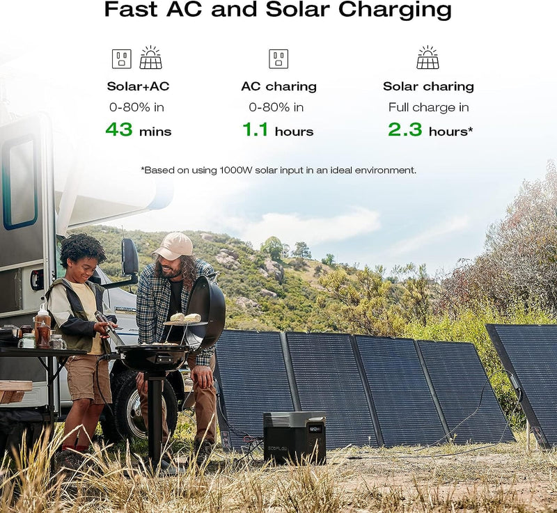 EcoFlow DELTA 2 Max Portable Power Station - 2400W Expandable Solar Generator with Ultra-Fast Charging, Long-Life LFP Battery for Camping, Home Backup, RV & Off-Grid Living